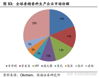 考生捡漏收藏帖!这所上海的大学,专业实力全国第一!录取分不高