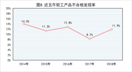 市场监管总局公布2018年产品质量国家监督抽查情况