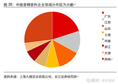 香精香料行业深度报告:消费飘香,龙头掘金,国产崛起