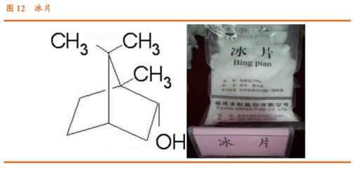 香精与香料(23)-医药中间体和香精香料的林产化学龙头企业