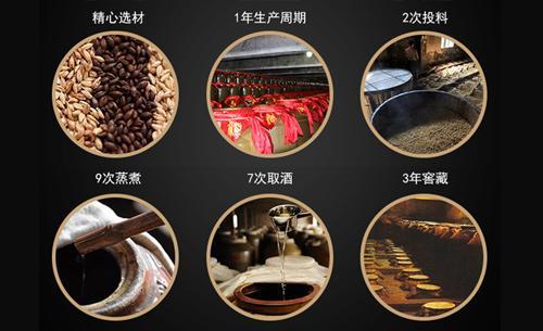大风堂传承酱香白酒文化,突显酱香白酒品质及价值!