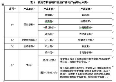 国家质量监督检验检疫总局关于印发《食用香料香精产品生产许可实施细则》的通知