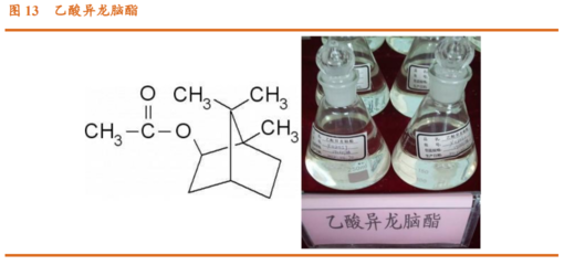 香精与香料(23)-医药中间体和香精香料的林产化学龙头企业